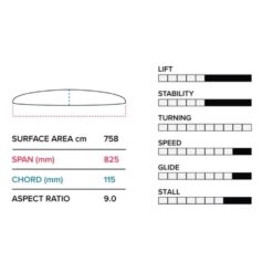 Slingshot PTM 825/710 Lower Package V1