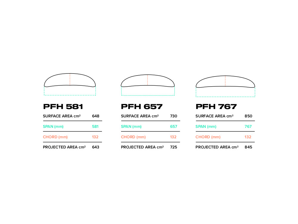 Slingshot PFH 657 Front Wing