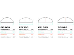 Slingshot PFI 928 Front Wing V1