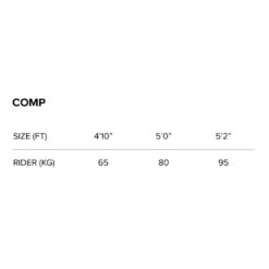 North Comp Surfboard 2023