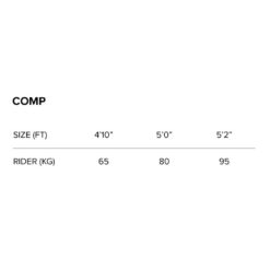 North Comp PRO Surfboard 2024