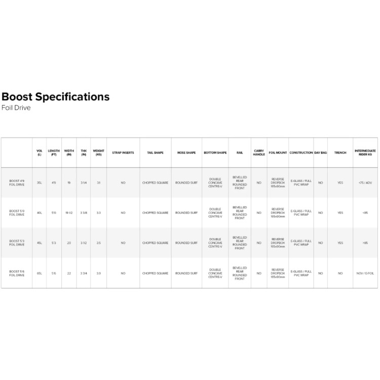 North Boost FoilDrive Board 2026