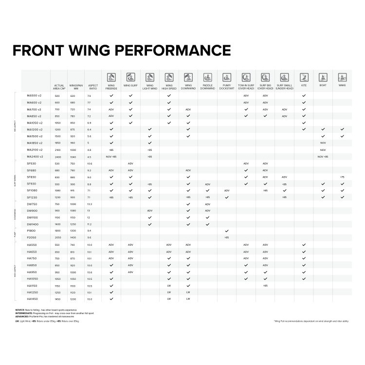 North Sonar MA v2 Frontwing