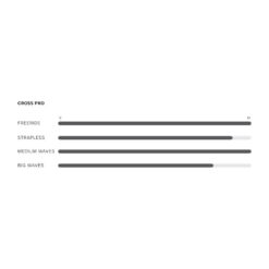 North Cross Pro Surfboard 2025