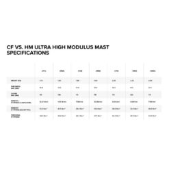 North Sonar UHM Carbon Mast